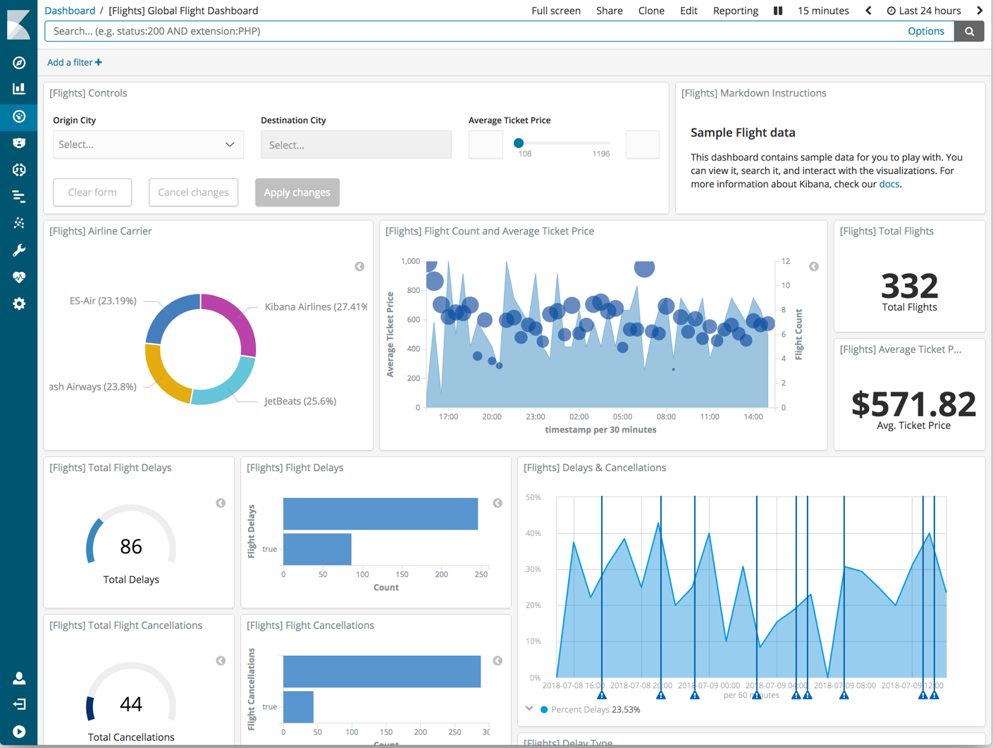 Kibana For Business